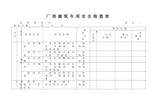 8-标准化所有专业-专项安全检查表