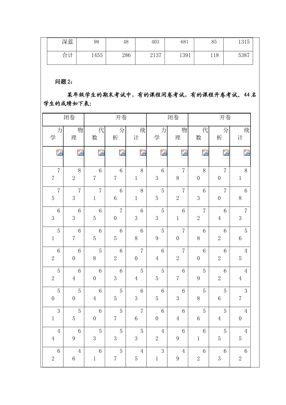 8.59.8多元统计分析实验报告)_第3页