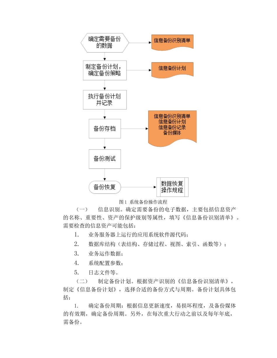8.数据备份与恢复管理规范_第2页