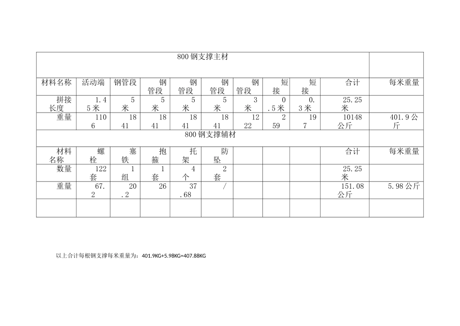 800管理论每米重量表_第1页