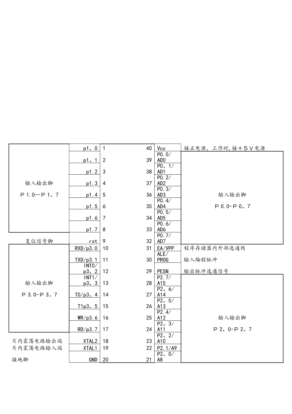 89C51单片机引脚说明_第2页