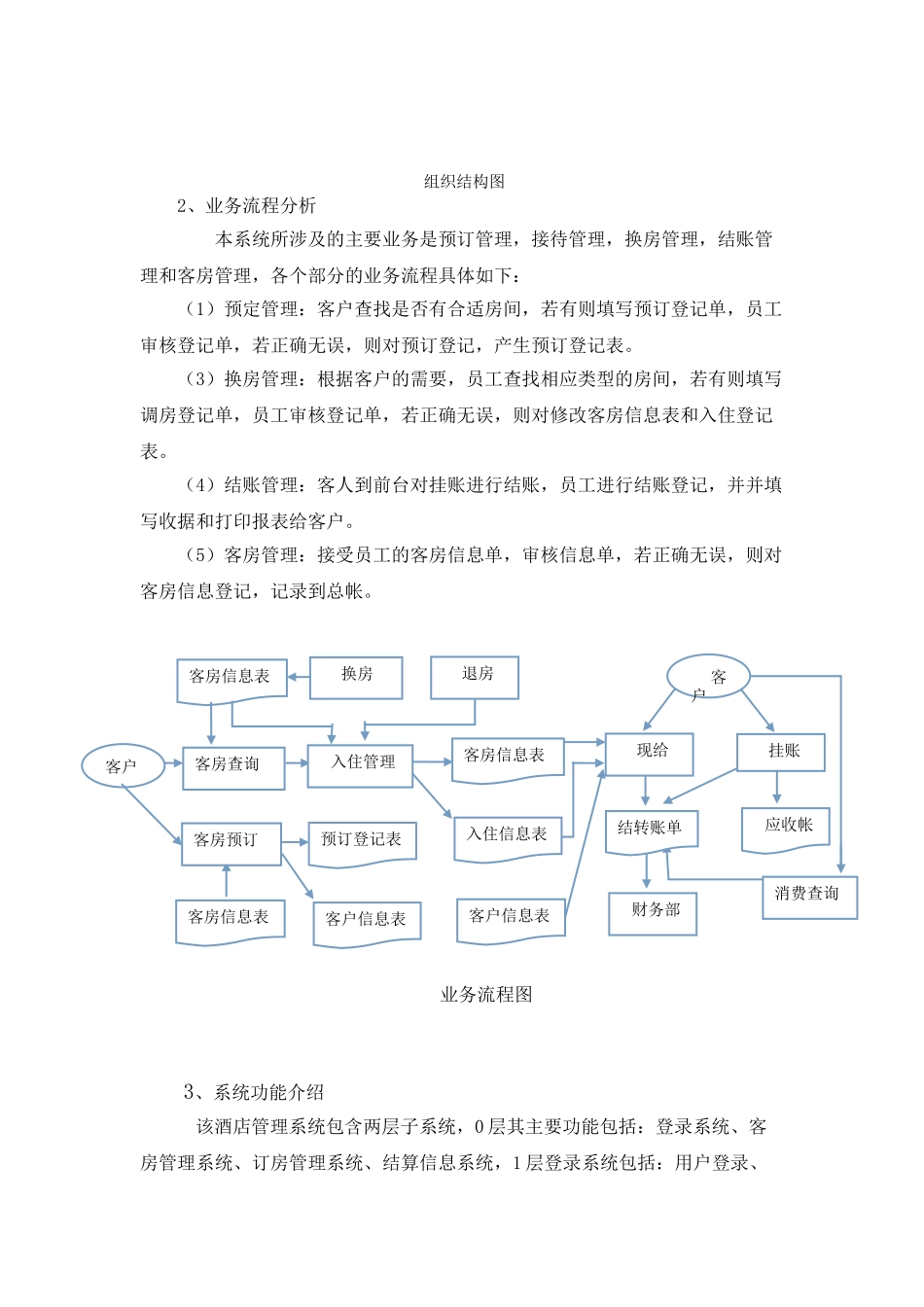 88酒店客房管理信息系统设计_第3页