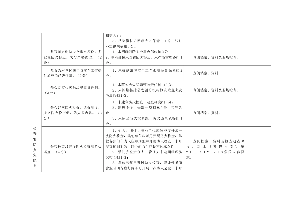 8、重点单位“四个能力”自我评估报告备案表_第2页