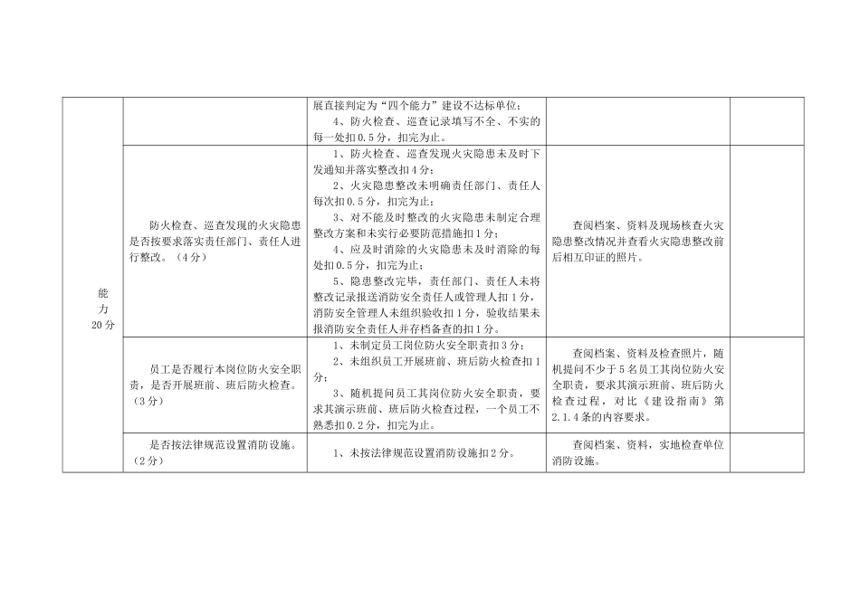 8、重点单位“四个能力”自我评估报告备案表_第3页
