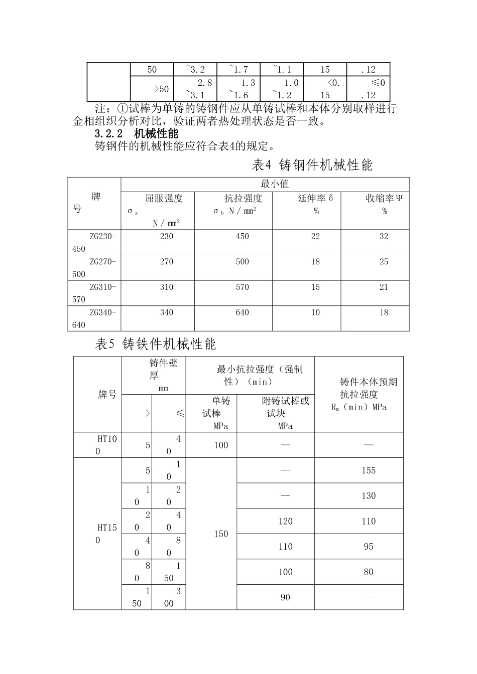 8型铸件技术要求_第3页