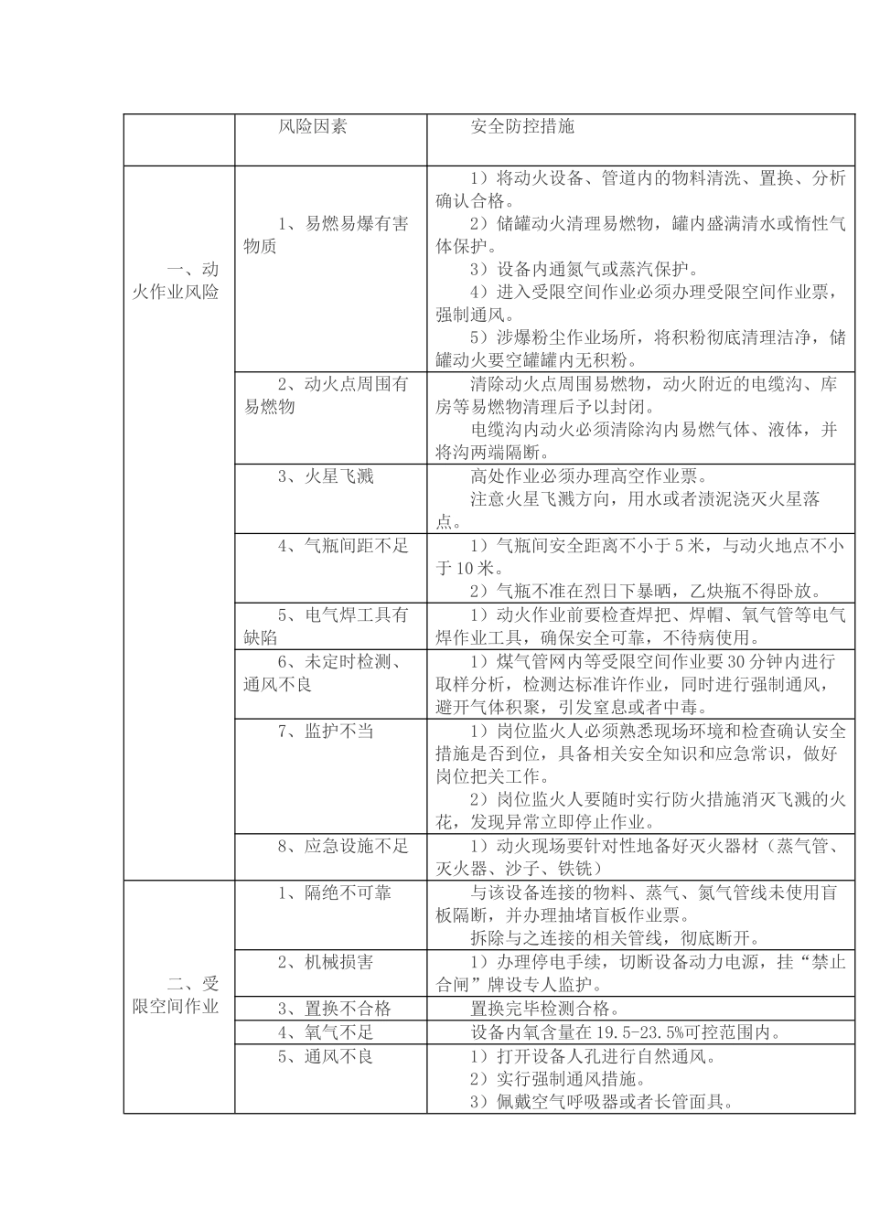 8大作业危险性及防范措施_第1页