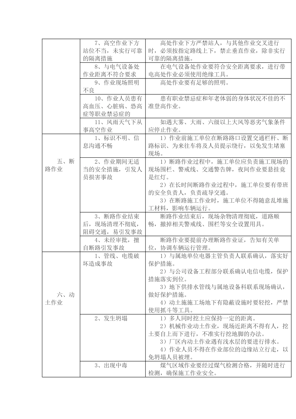 8大作业危险性及防范措施_第3页