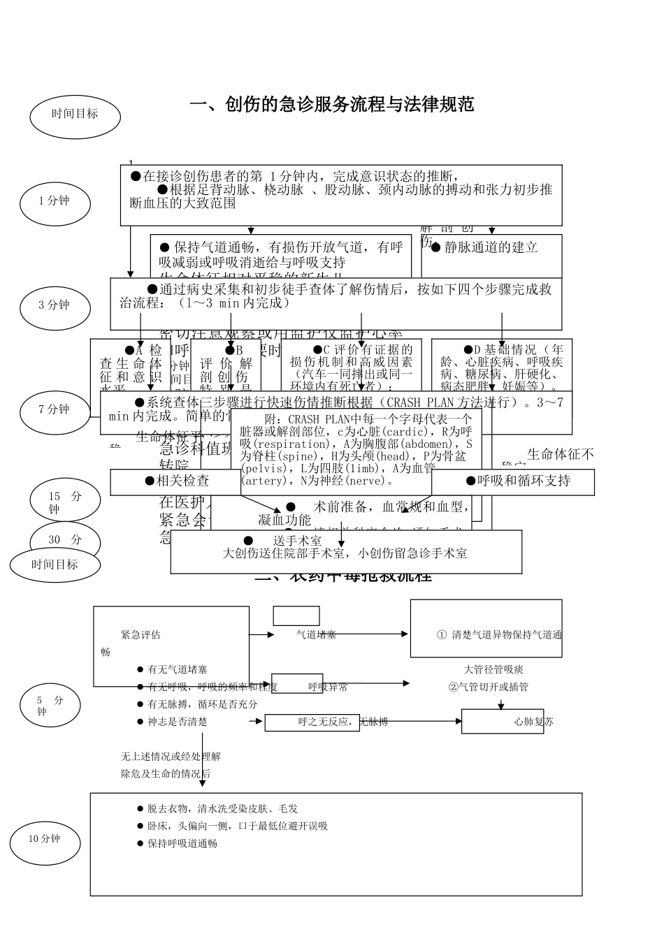 8大病种急诊服务流程_第1页