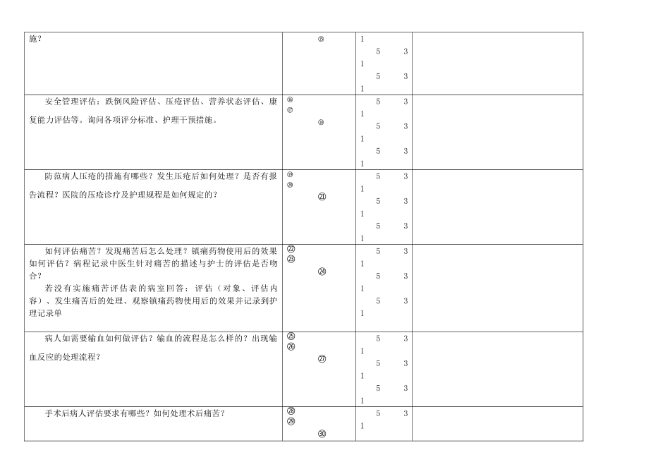 8月护士长检查记录_第2页