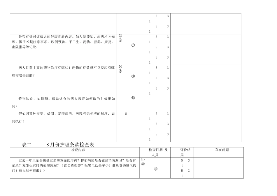 8月护士长检查记录_第3页