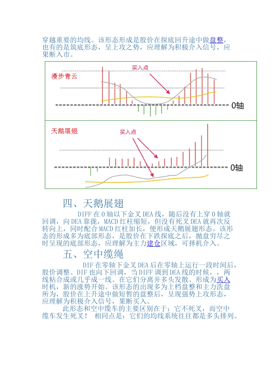8种MACD必涨买入形态_第2页