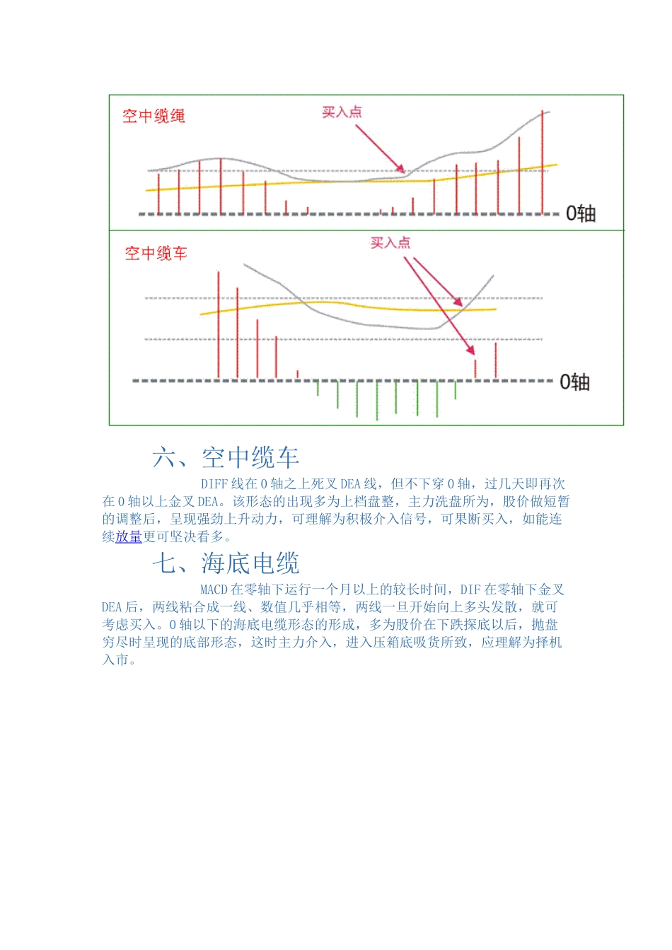 8种MACD必涨买入形态_第3页