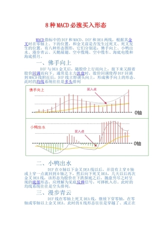 8种MACD必涨买入形态