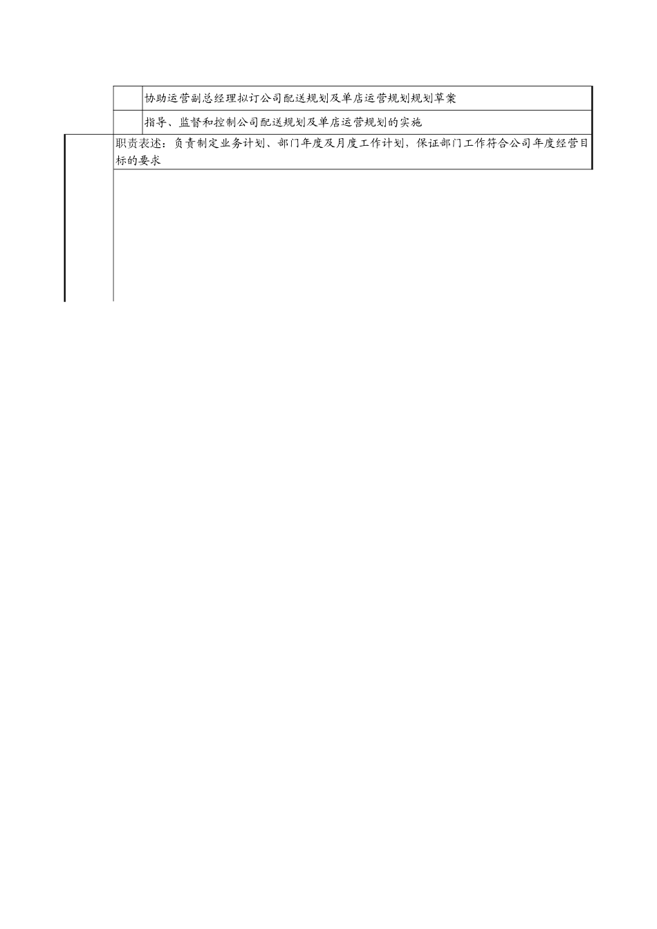9-1224-店管部经理岗位说明书_第3页