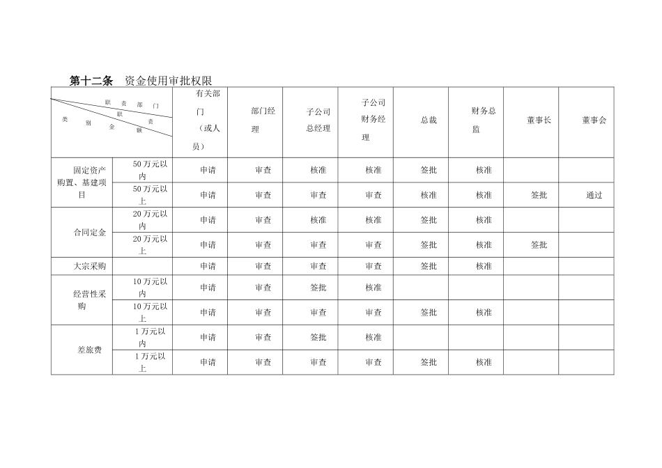 8资金支出审批权限管理制度_第3页