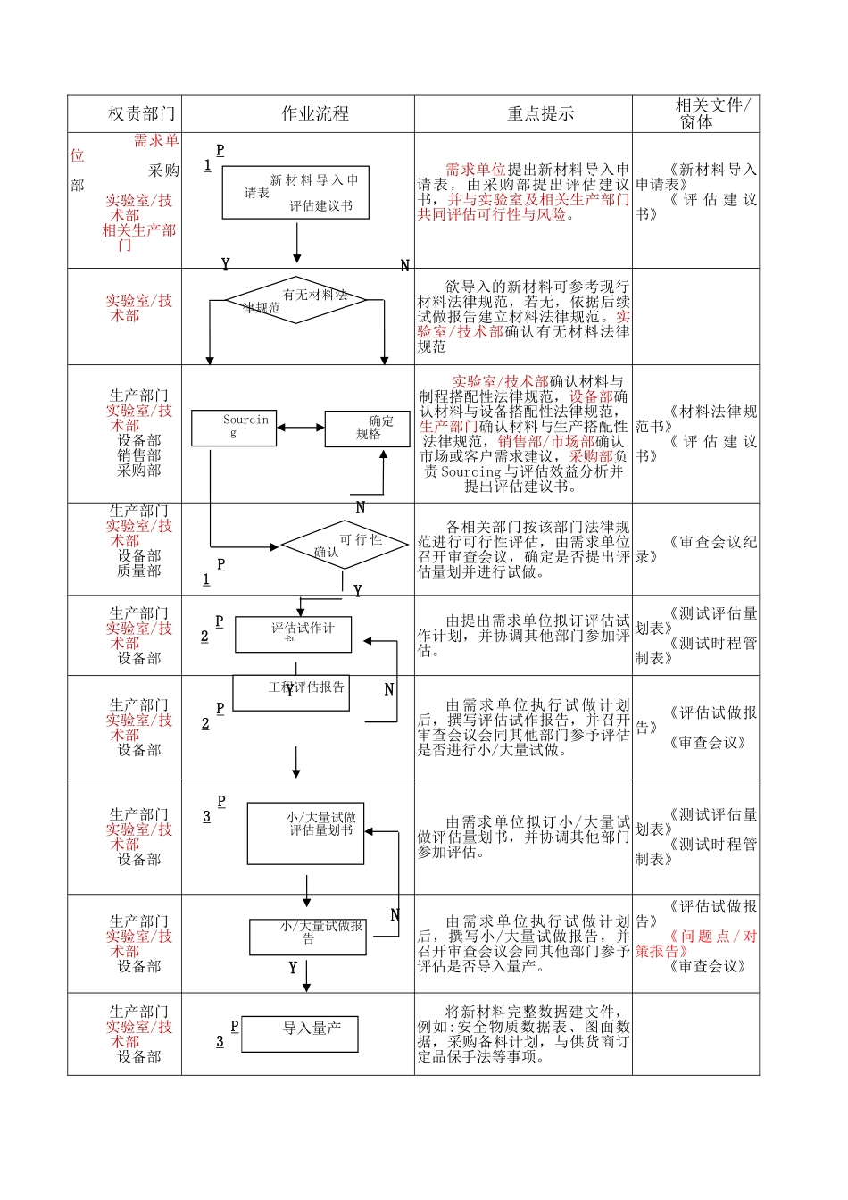 9.新材料及2nd-source导入程序_第3页