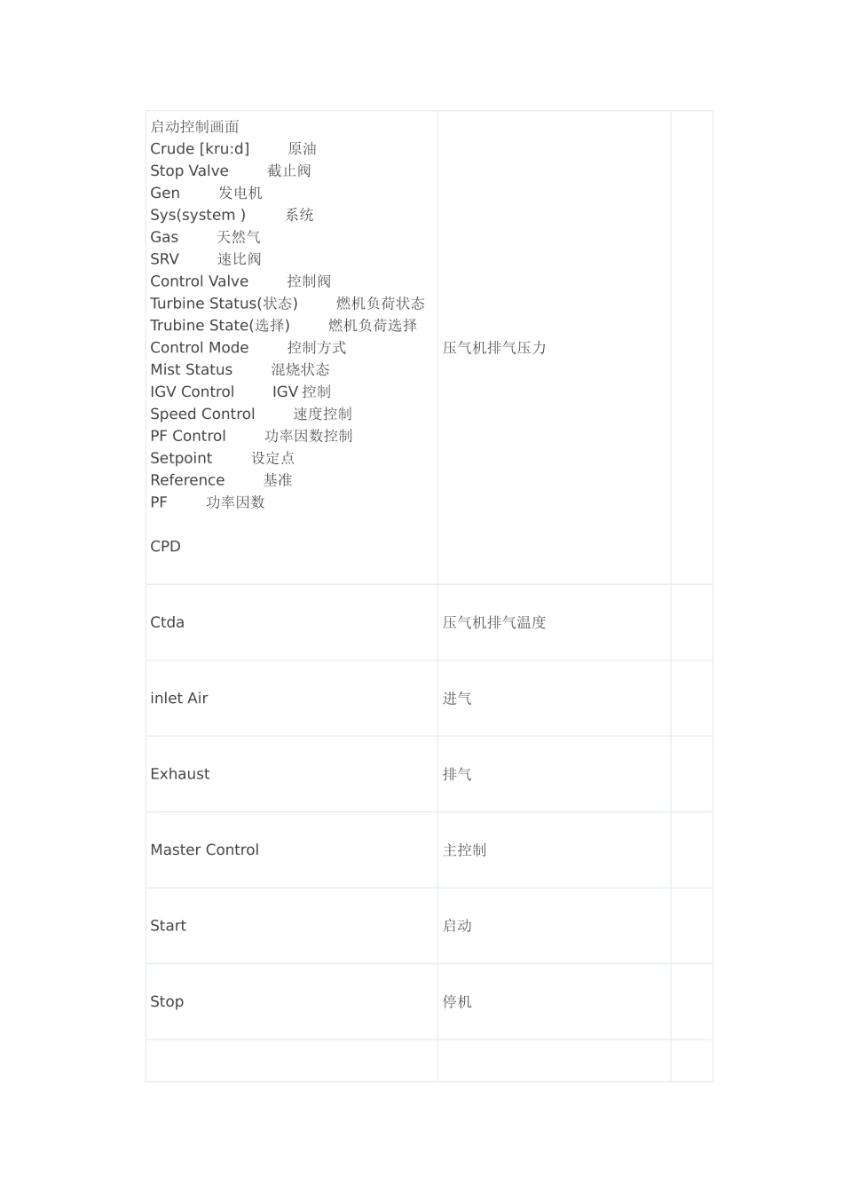 9E燃机各画面中英文对照表_第1页