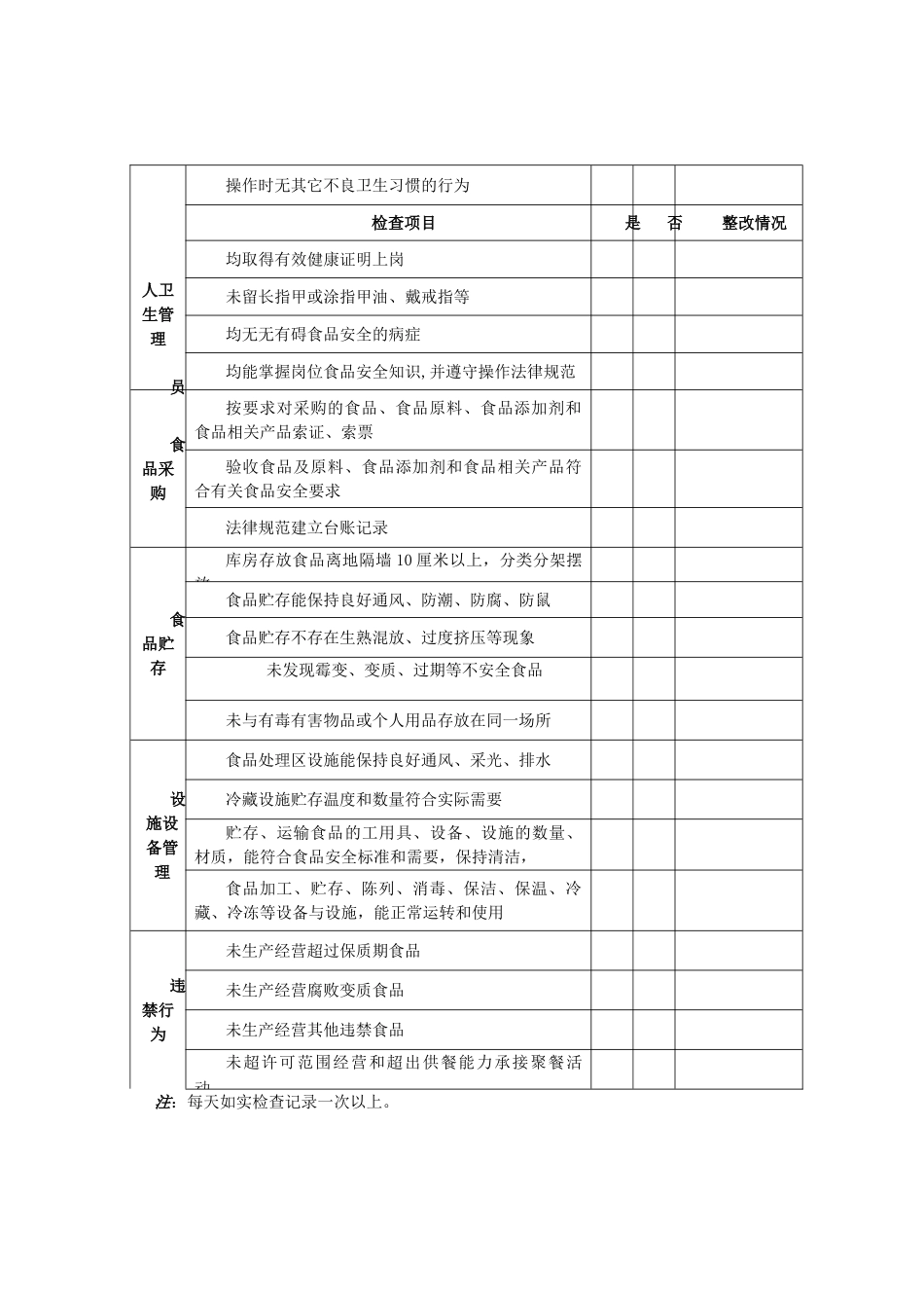9、餐饮单位食品安全综合管理自查表_第2页