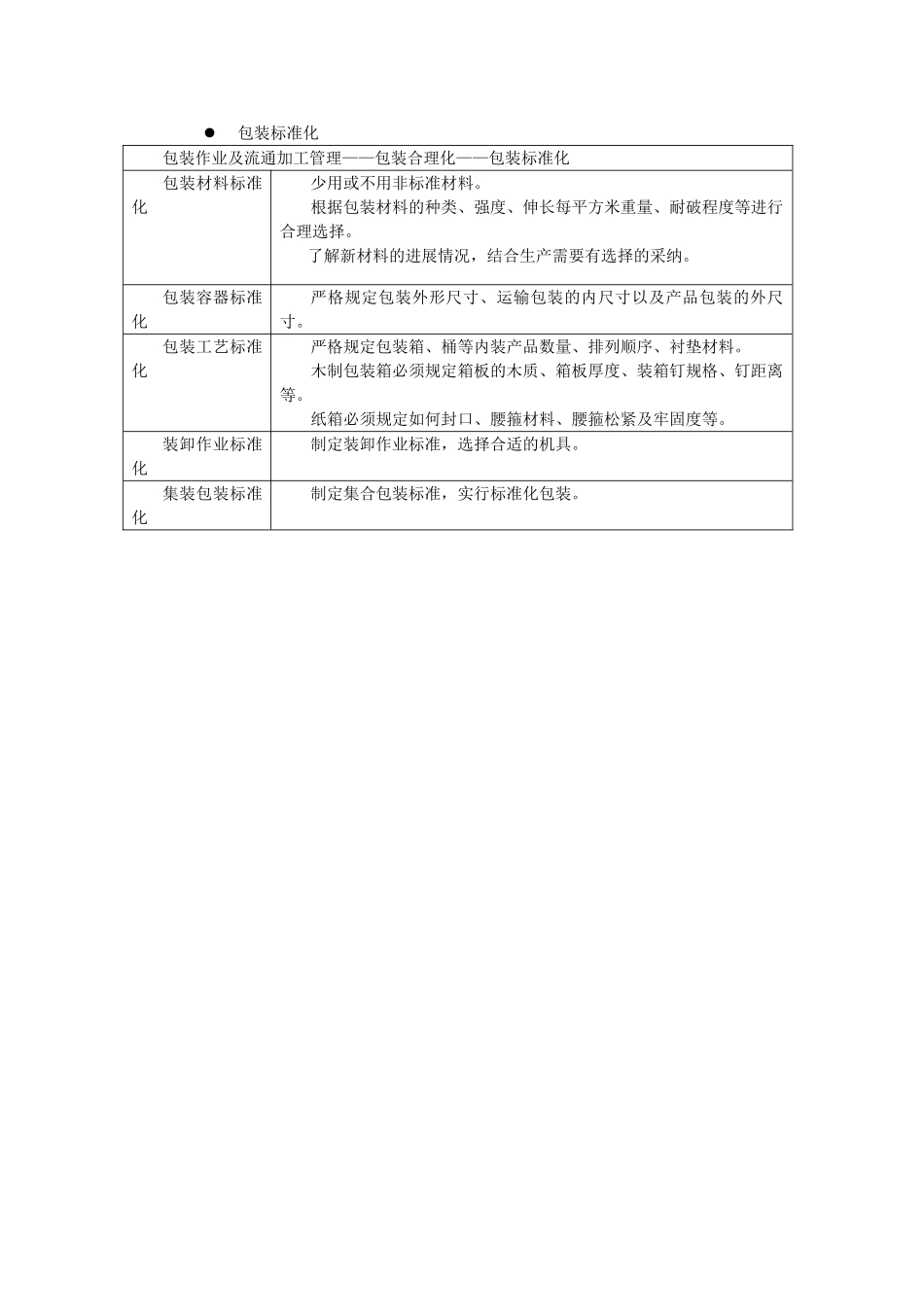 9包装作业及流通加工管理_第2页