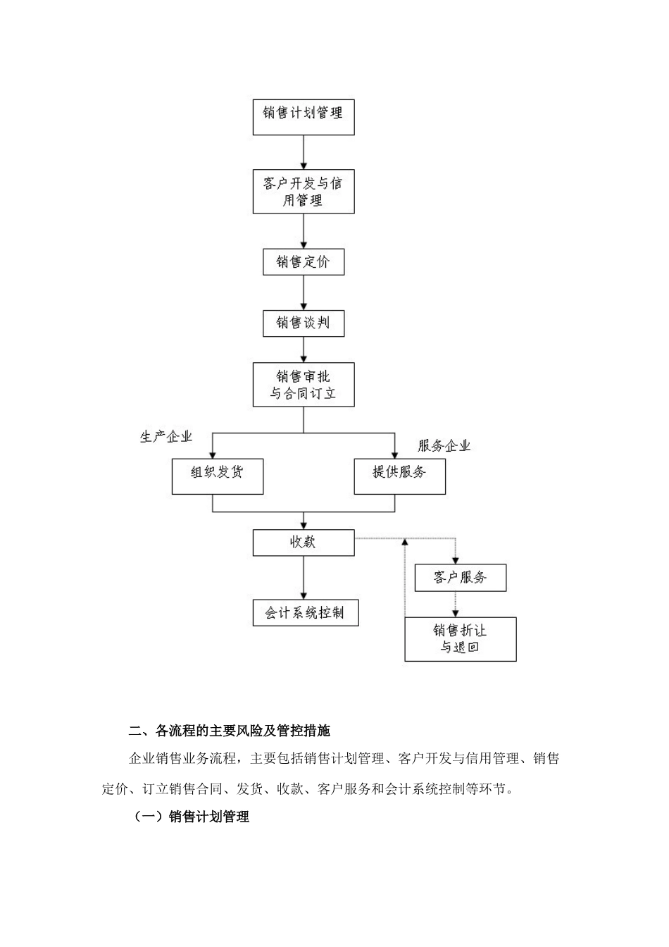 9财政部会计司解读《企业内部控制应用指引第9号——销售业务》_第2页
