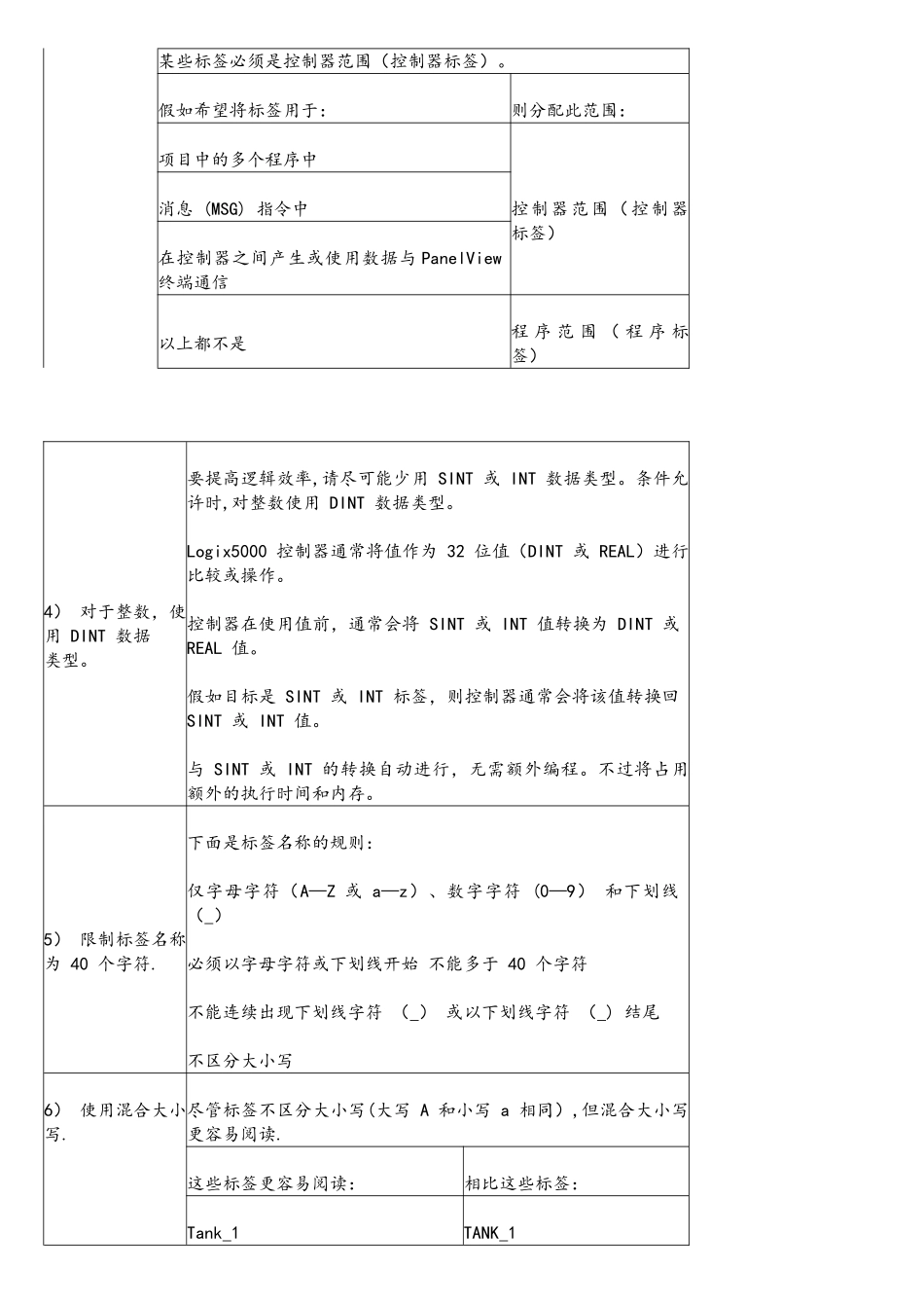 AB-PLC编程软件RSLOGIX5000入门7——UDT用户自定义数据类型_第3页