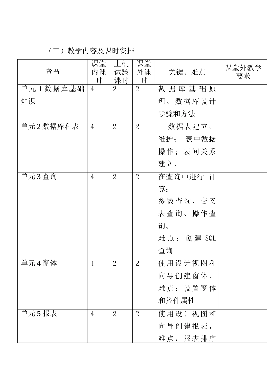 ACCESS教学实施专项方案_第2页