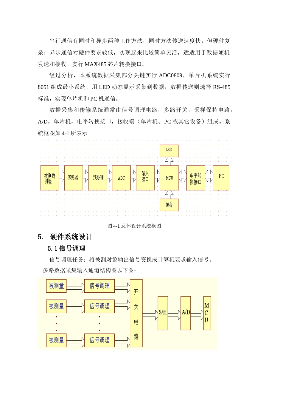 ADC多路数据采集和控制新版专业系统设计_第2页