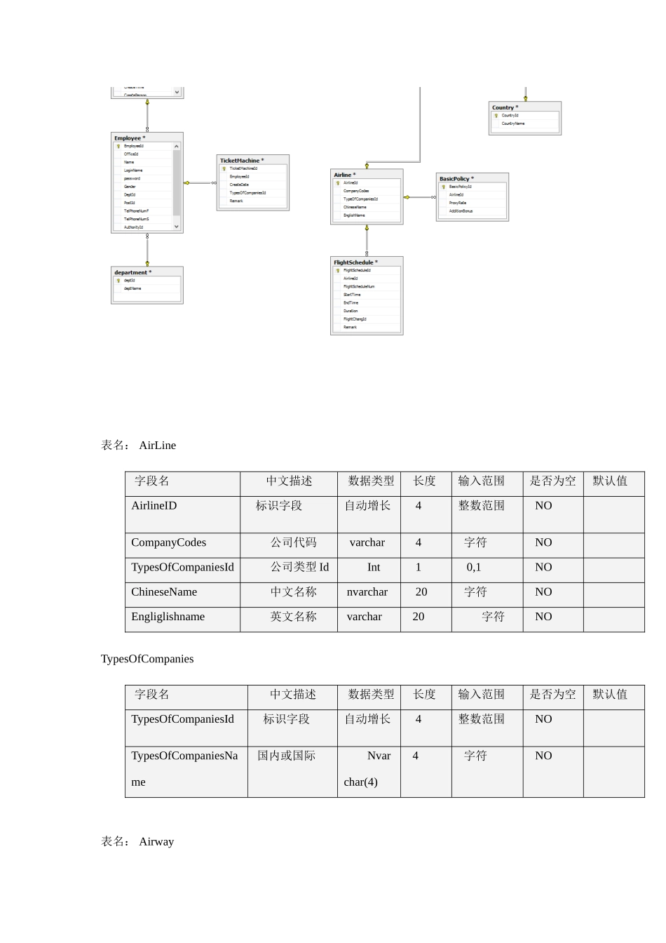 AIS系统数据库设计-2_第3页