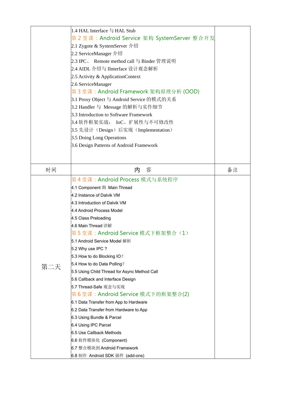 Android系统移植及框架整合与维护_第2页