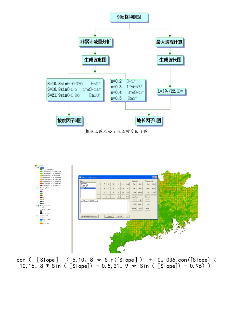 ArcGIS中坡度坡长等地形因子分析过程_第3页