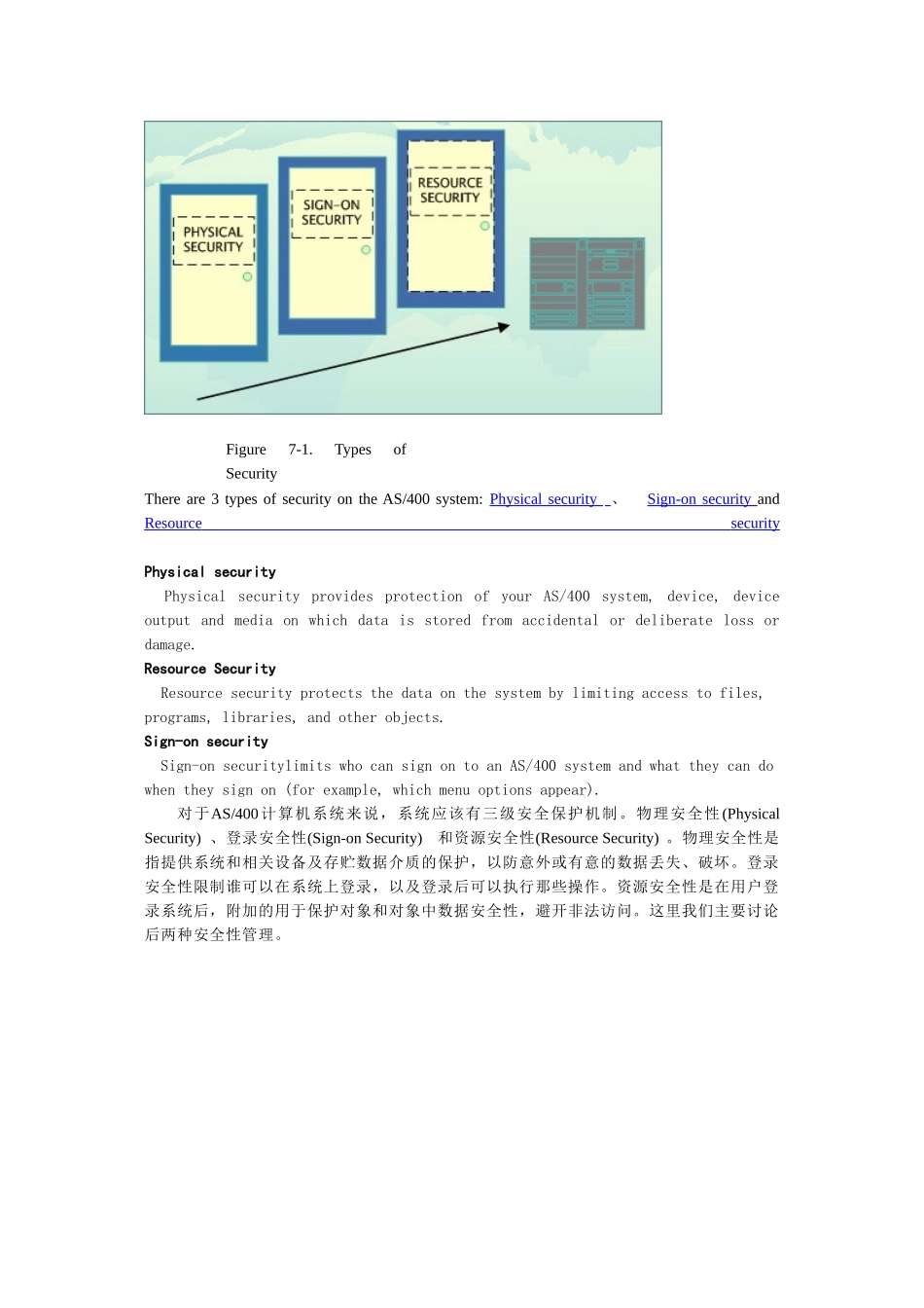 AS400安全与权限管理_第2页