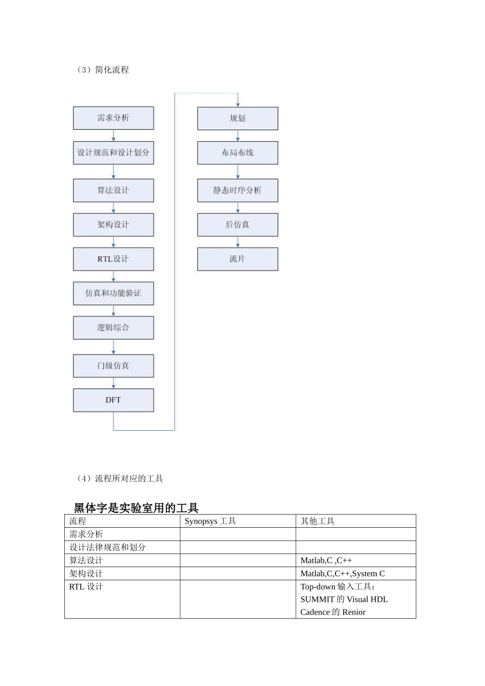 ASIC基本流程以及工具介绍_第2页