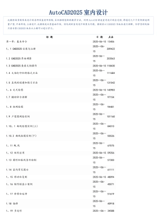 AutoCAD2025室内设计教学大纲