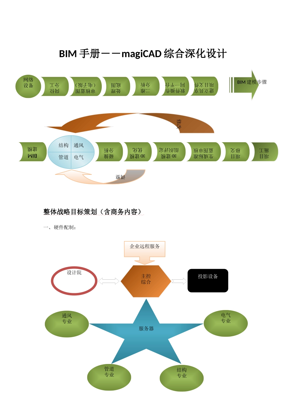 BIMMagiCAD关键技术应用作业流程_第1页
