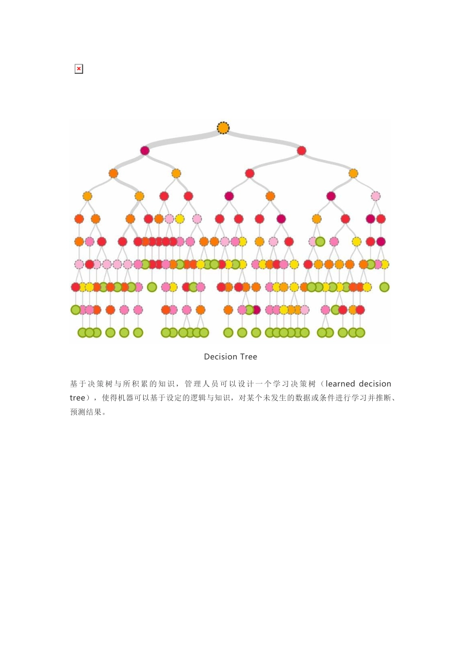 BiM案例人工智能在建造过程中的应用_第3页