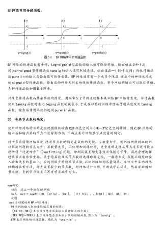 BP网络常用传递函数