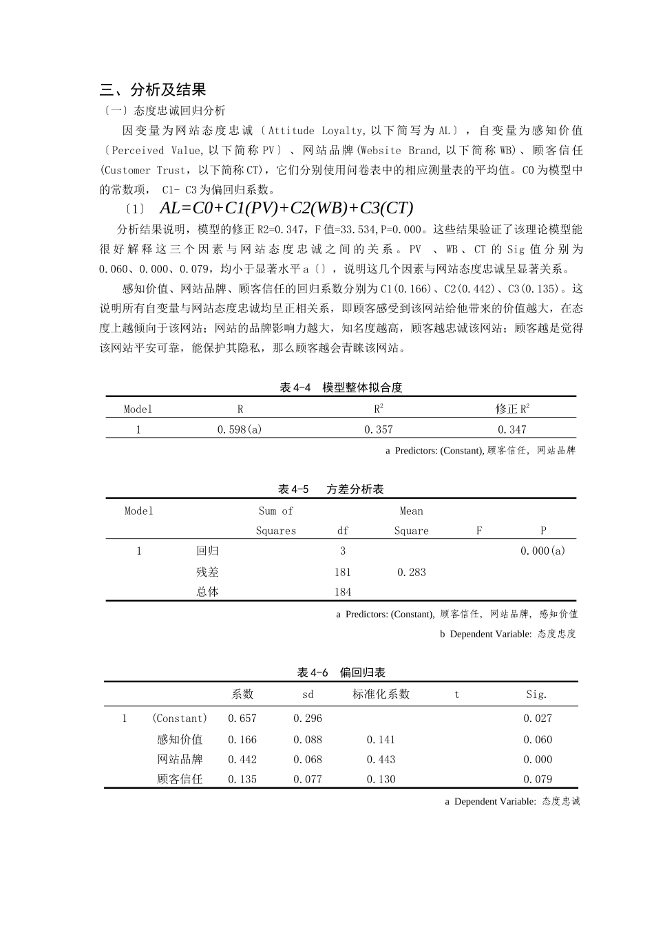c-2c网站顾客忠诚数据报告内容_第3页