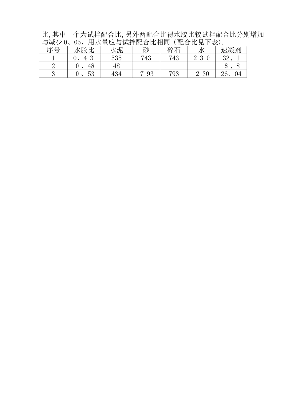 C25喷射混凝土配合比设计说明_第3页