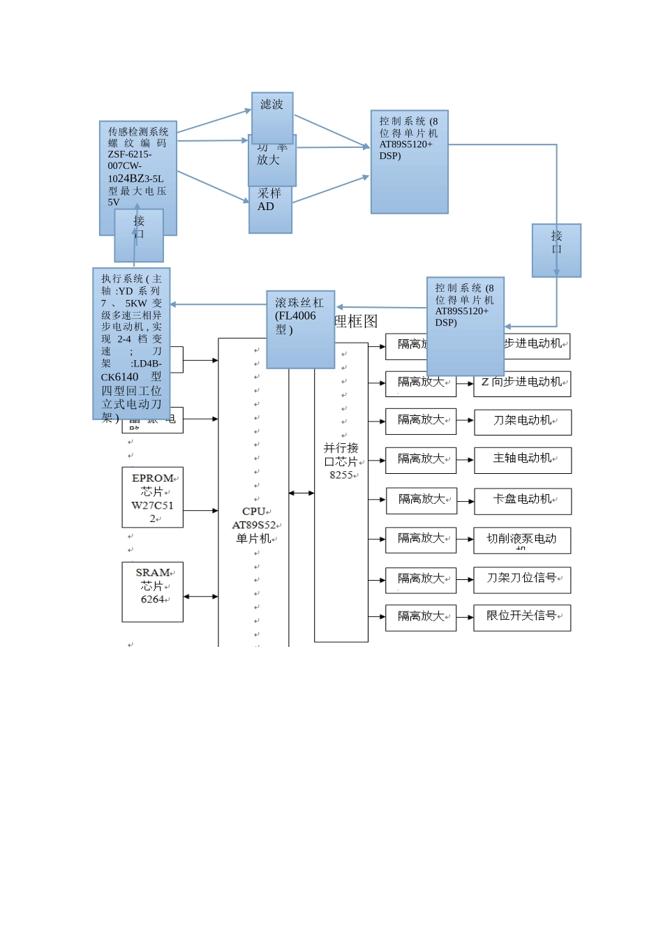 C6140普通车床的数控化改造_第2页