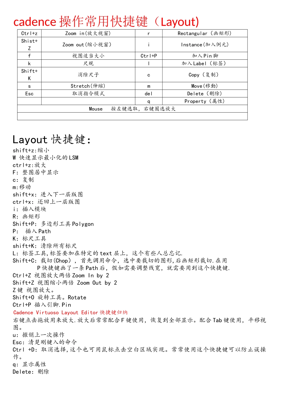 cadence操作常用快捷键_第1页