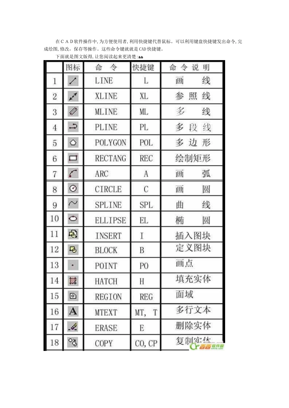 CAD快捷命令大全版_第1页