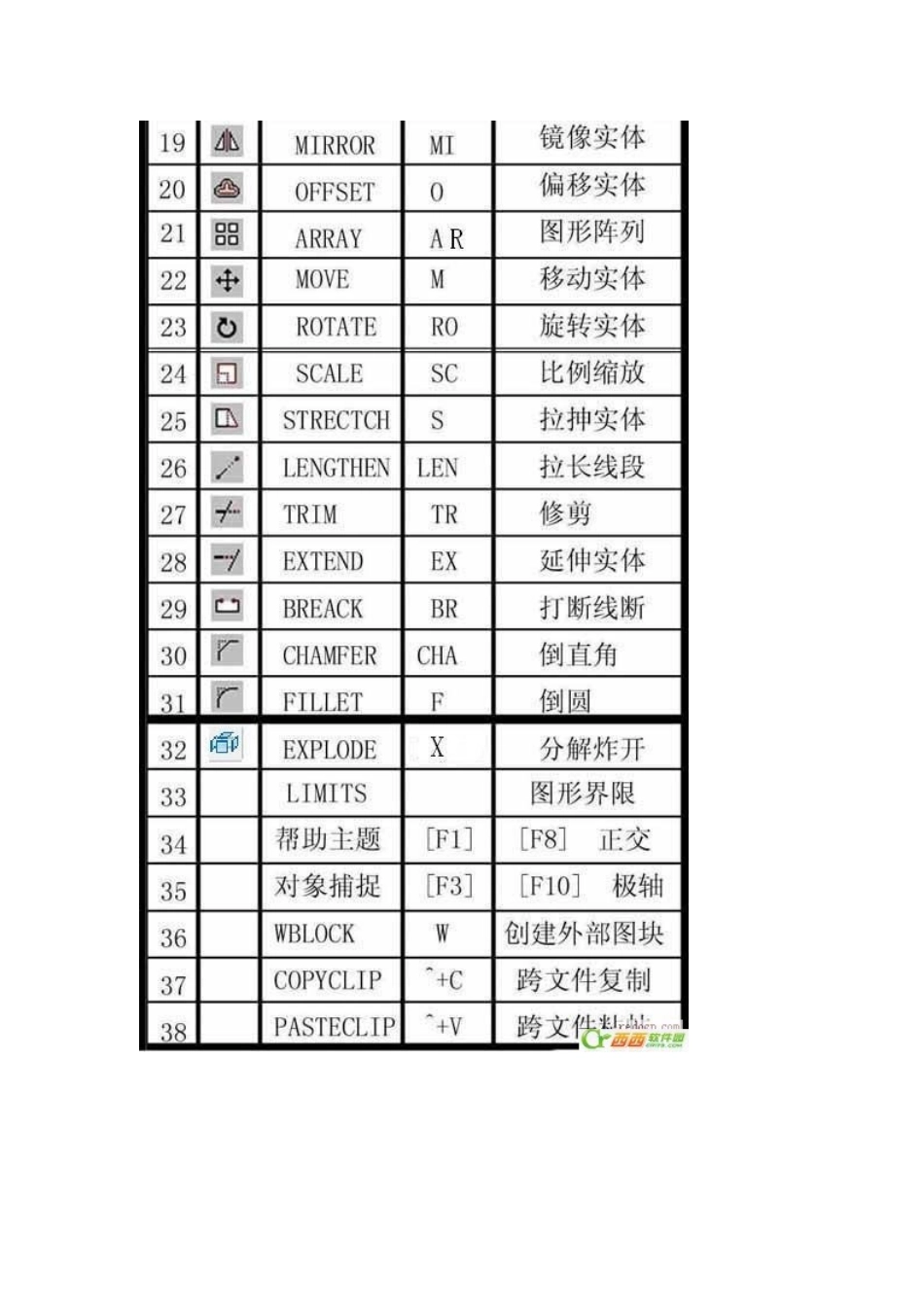 CAD快捷命令大全版_第2页