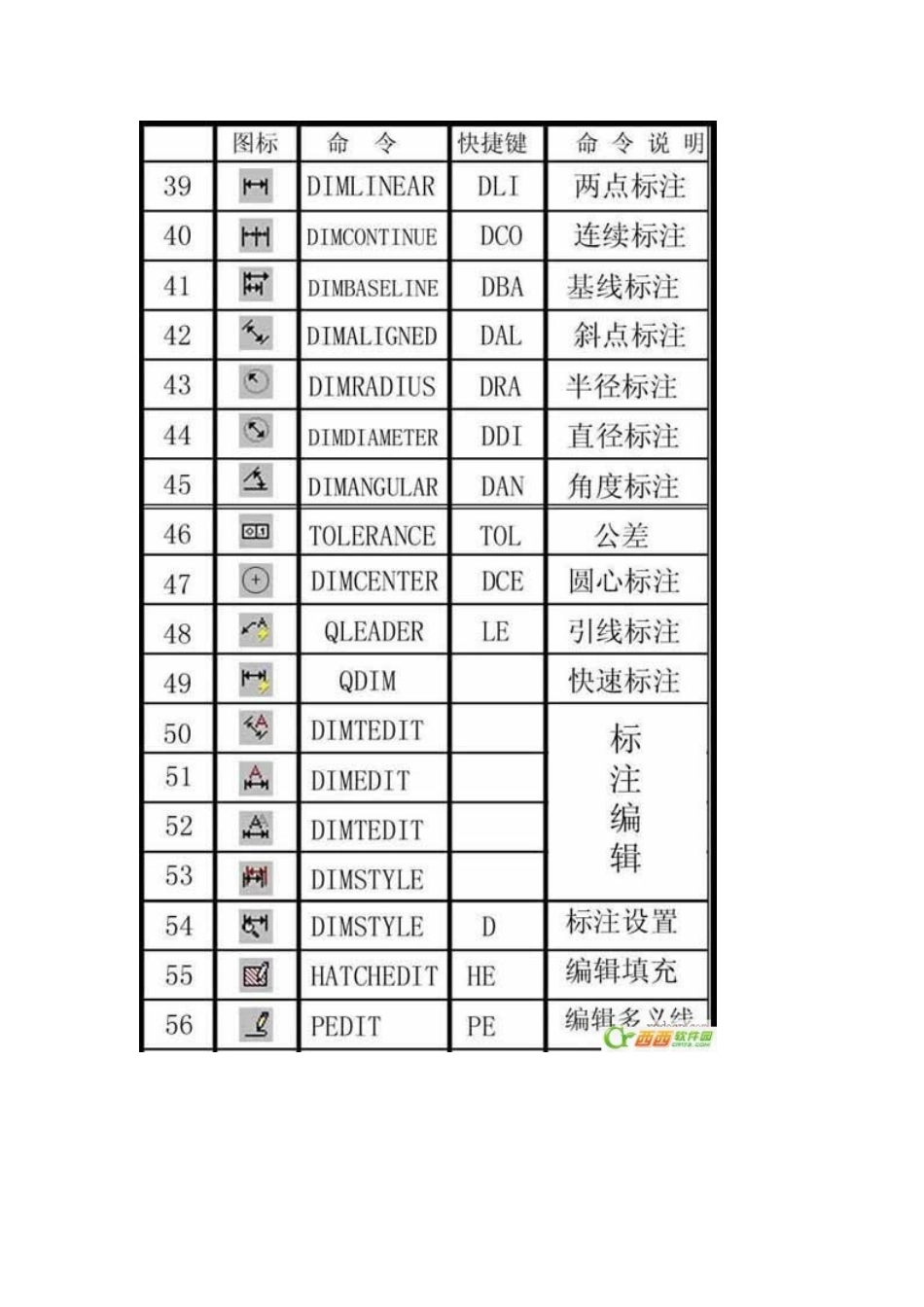 CAD快捷命令大全版_第3页