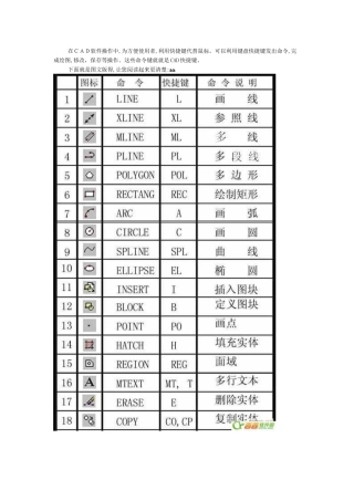 CAD快捷命令大全版
