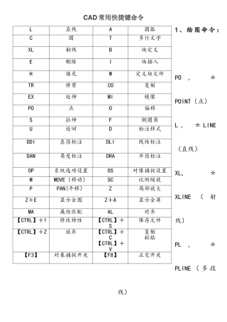 CAD快捷键-CAD常用快捷键命令大全