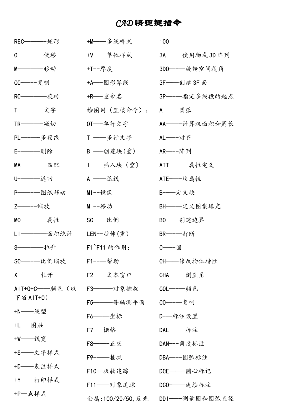 CAD快捷键(新手必看)_第1页