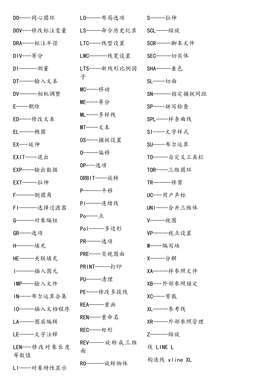 CAD快捷键(新手必看)_第2页