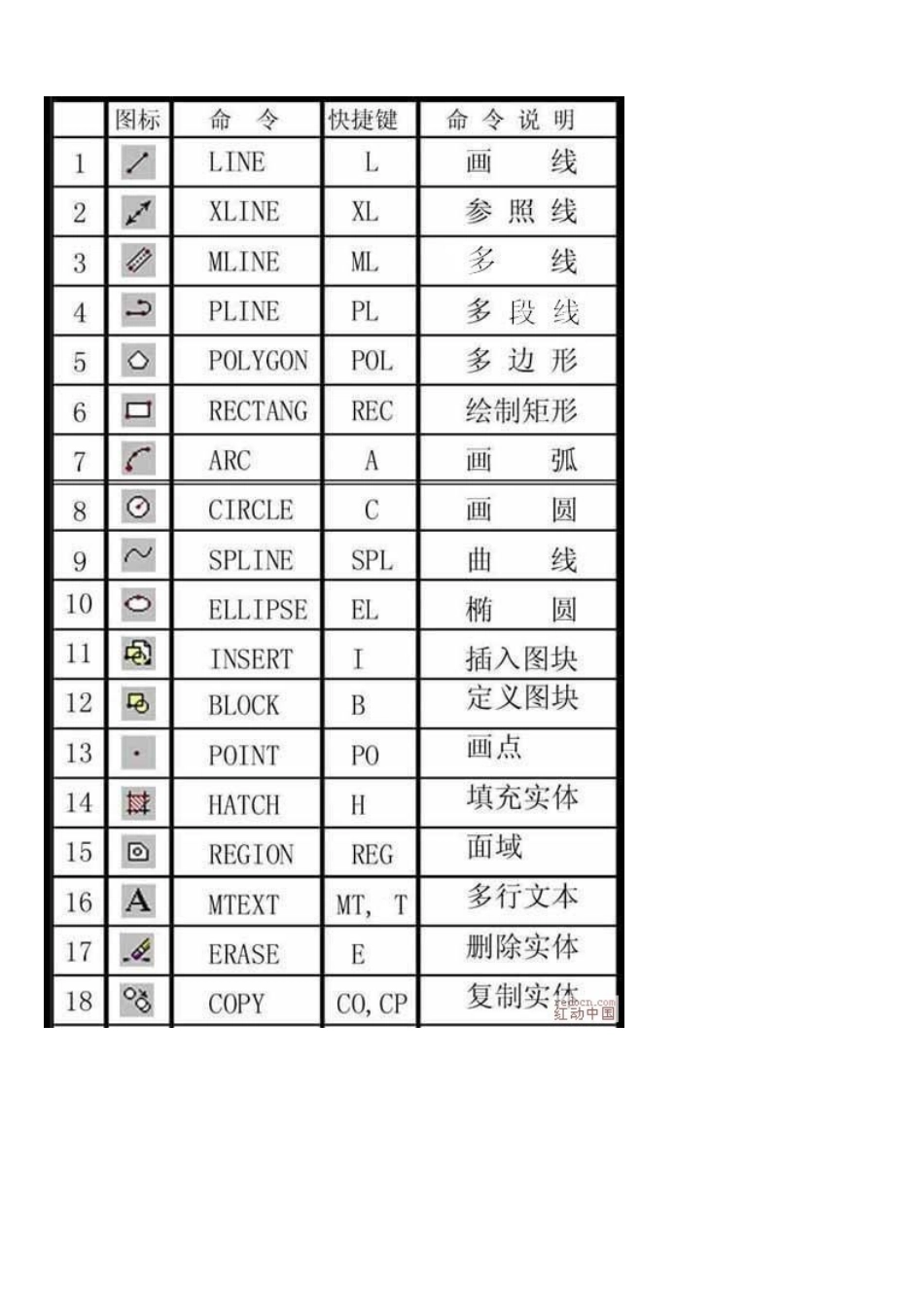 CAD快捷键命令大全_第1页