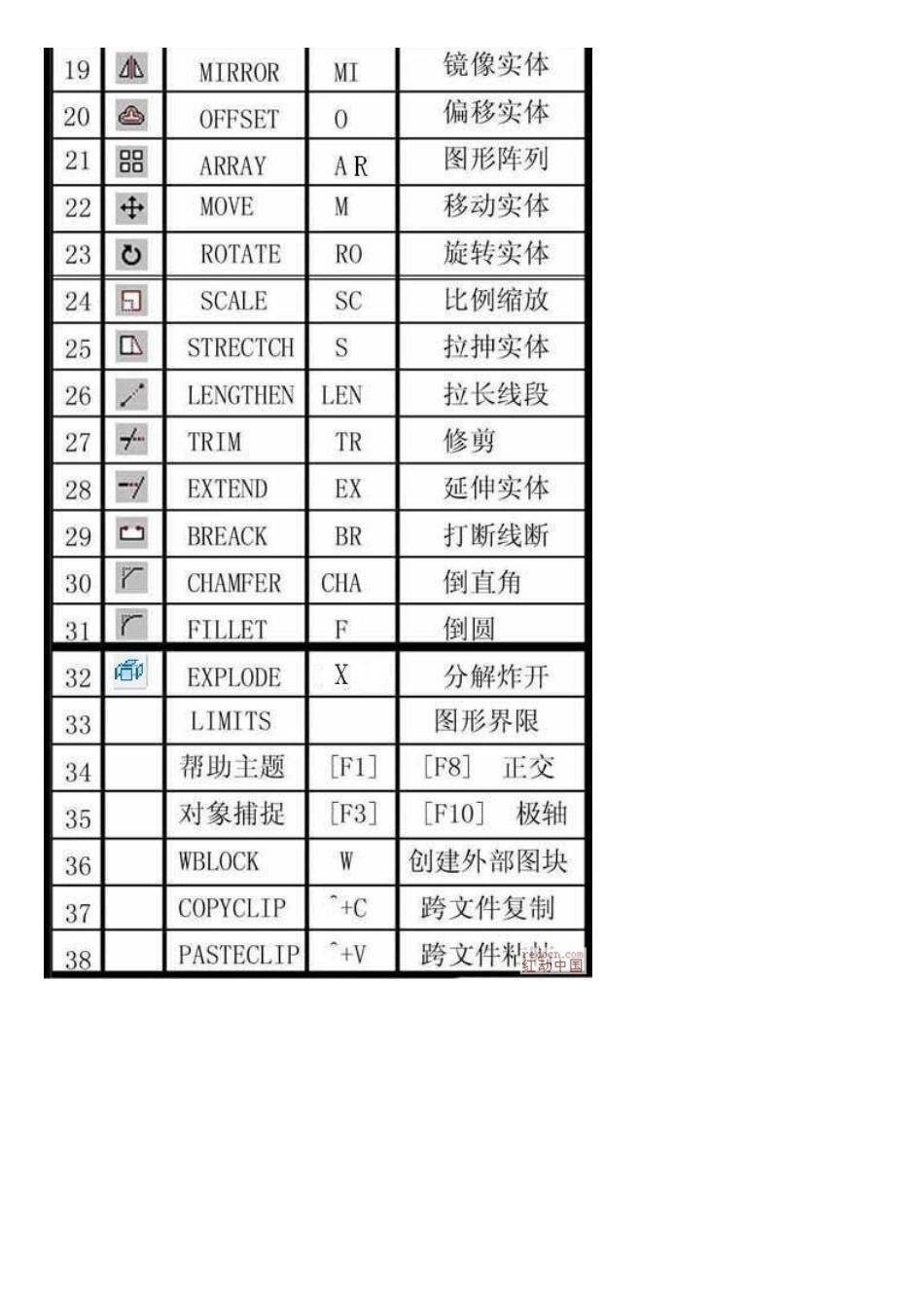 CAD快捷键命令大全_第2页