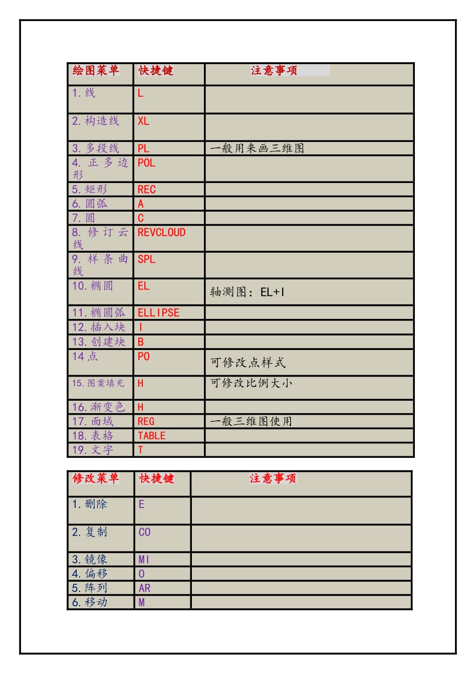 CAD快捷键大全非常详细_第1页